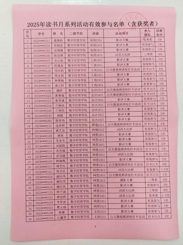 2025年读书月系列活动有效参与名单与综测分明细