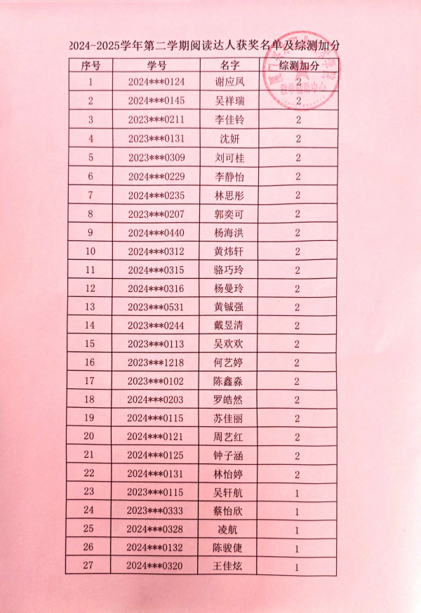 2024-2025学年第二学期阅读达人与移动阅读大赛获奖名单