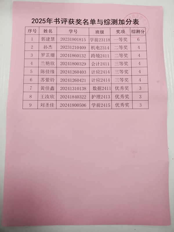 2025年书评获奖名单与综测加分表